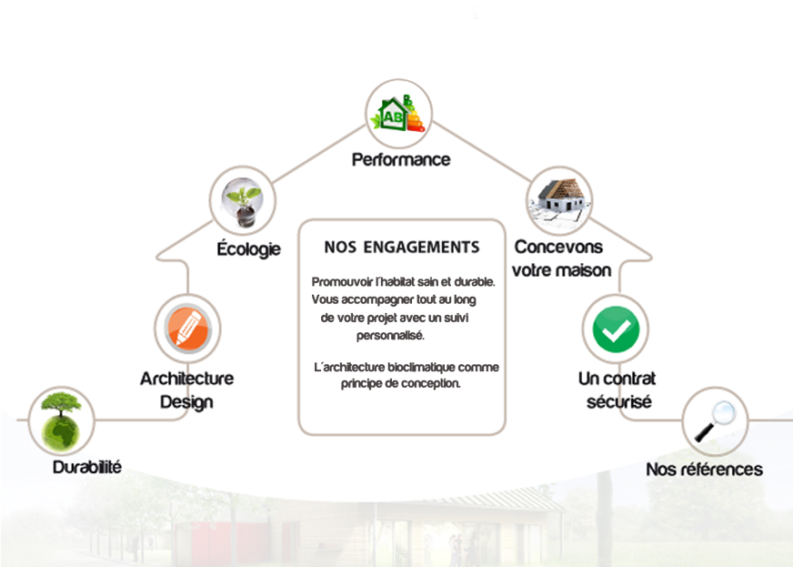 maison bois, maison écologique , maison bioclimatique